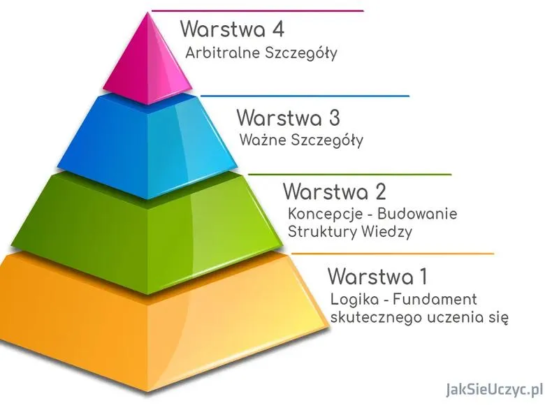 Nauka liter w klasie 1
