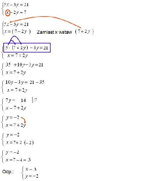 Nauka rozwiązywania równań