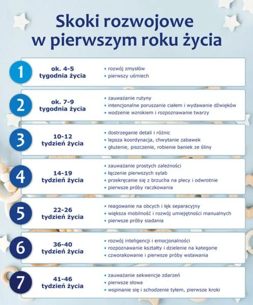 Objawy skoków rozwojowych