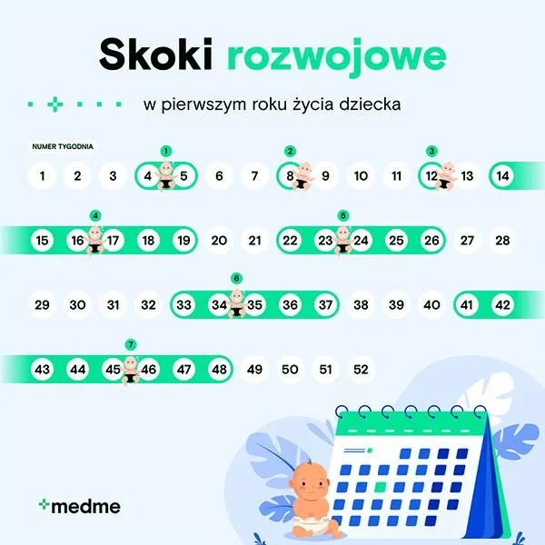 Objawy skoku rozwojowego