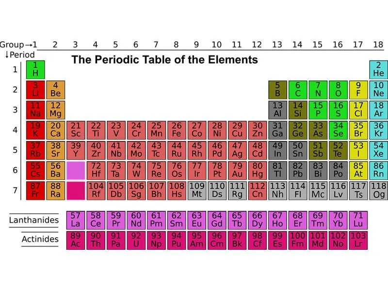 Obliczanie pierwiastków