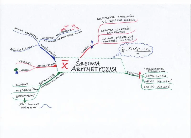 Obliczanie wartości średniej