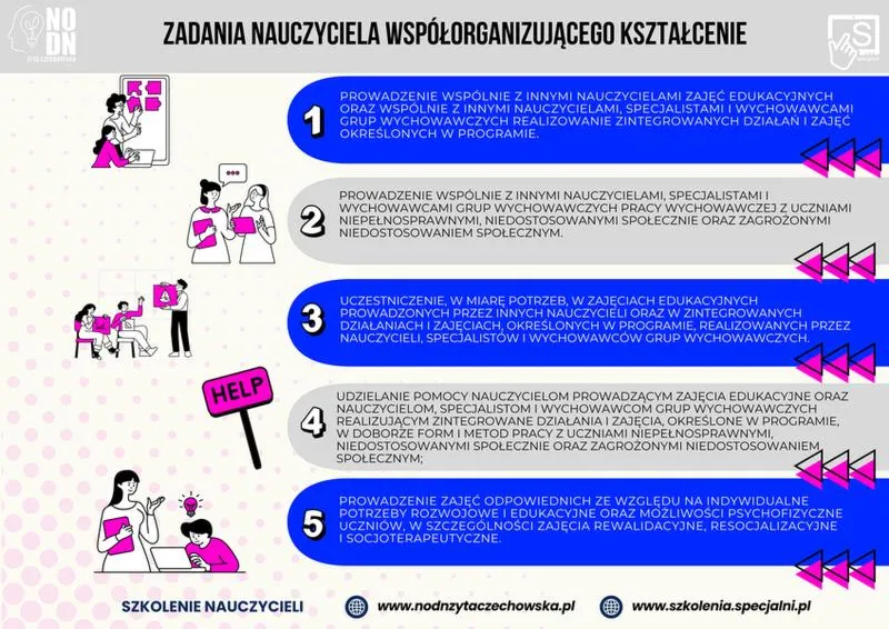 Obowiązki nauczyciela