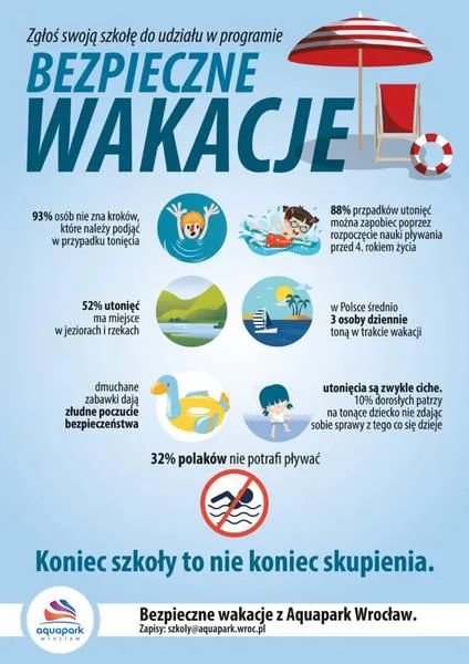 Ochrona przed słońcem