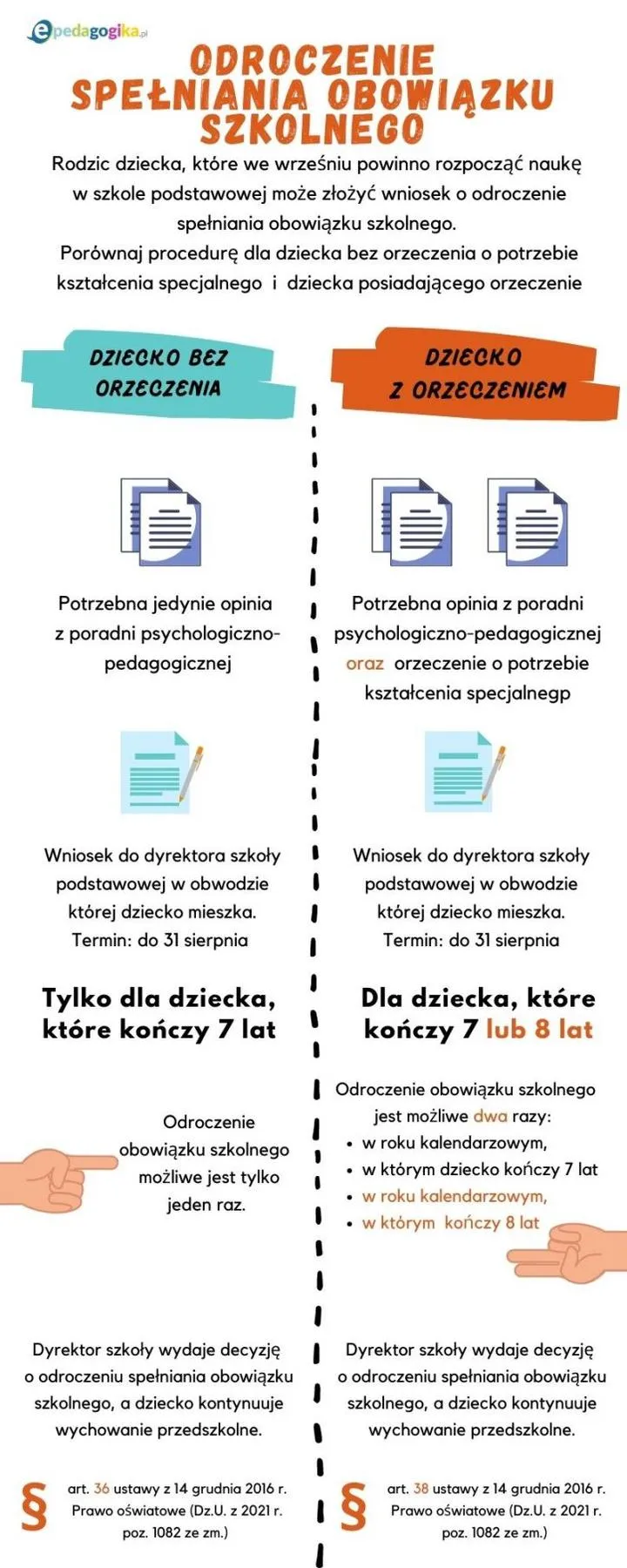 Odroczenie obowiązku szkolnego