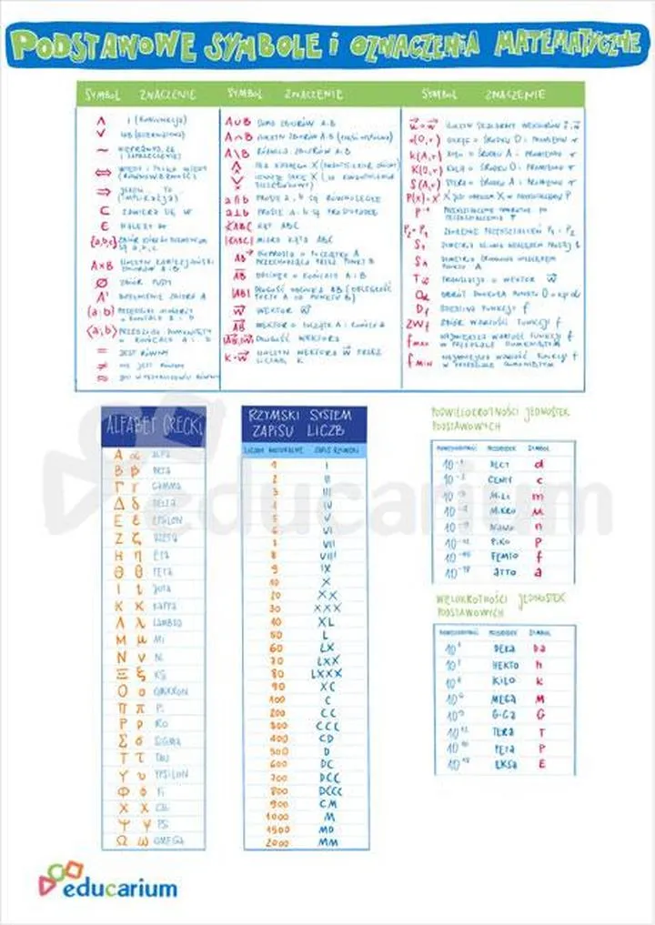 Operatory matematyczne i ich funkcje
