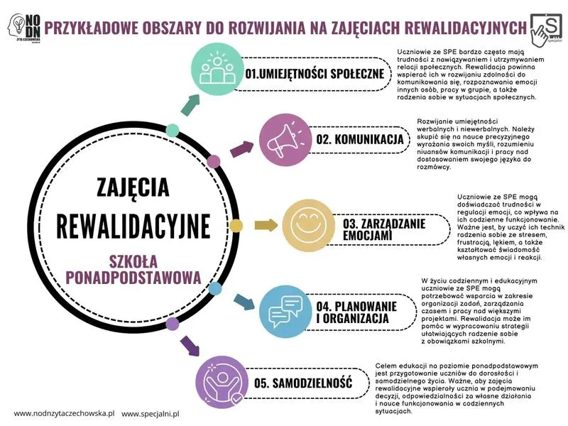 Pedagogika rewalidacyjna