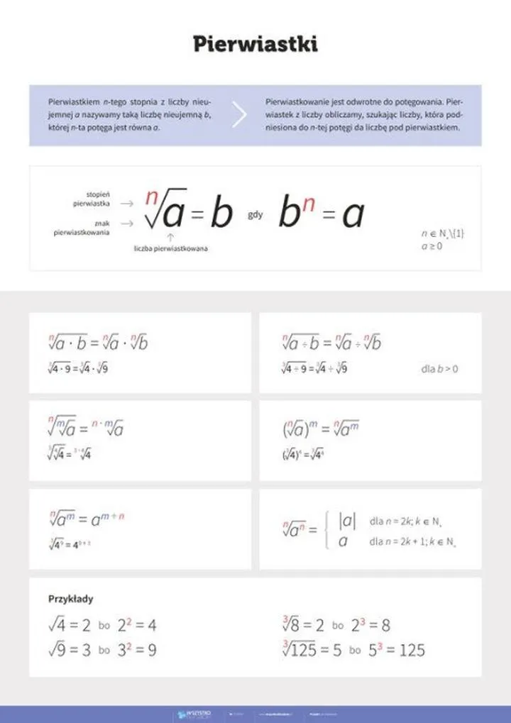 Pierwiastki w matematyce
