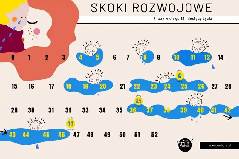 Pierwszy skok rozwojowy