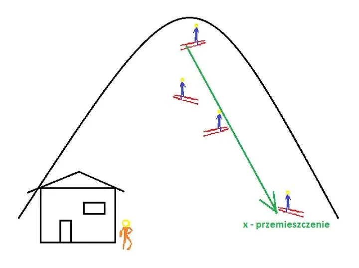 Podstawowe pojęcia kinematyki