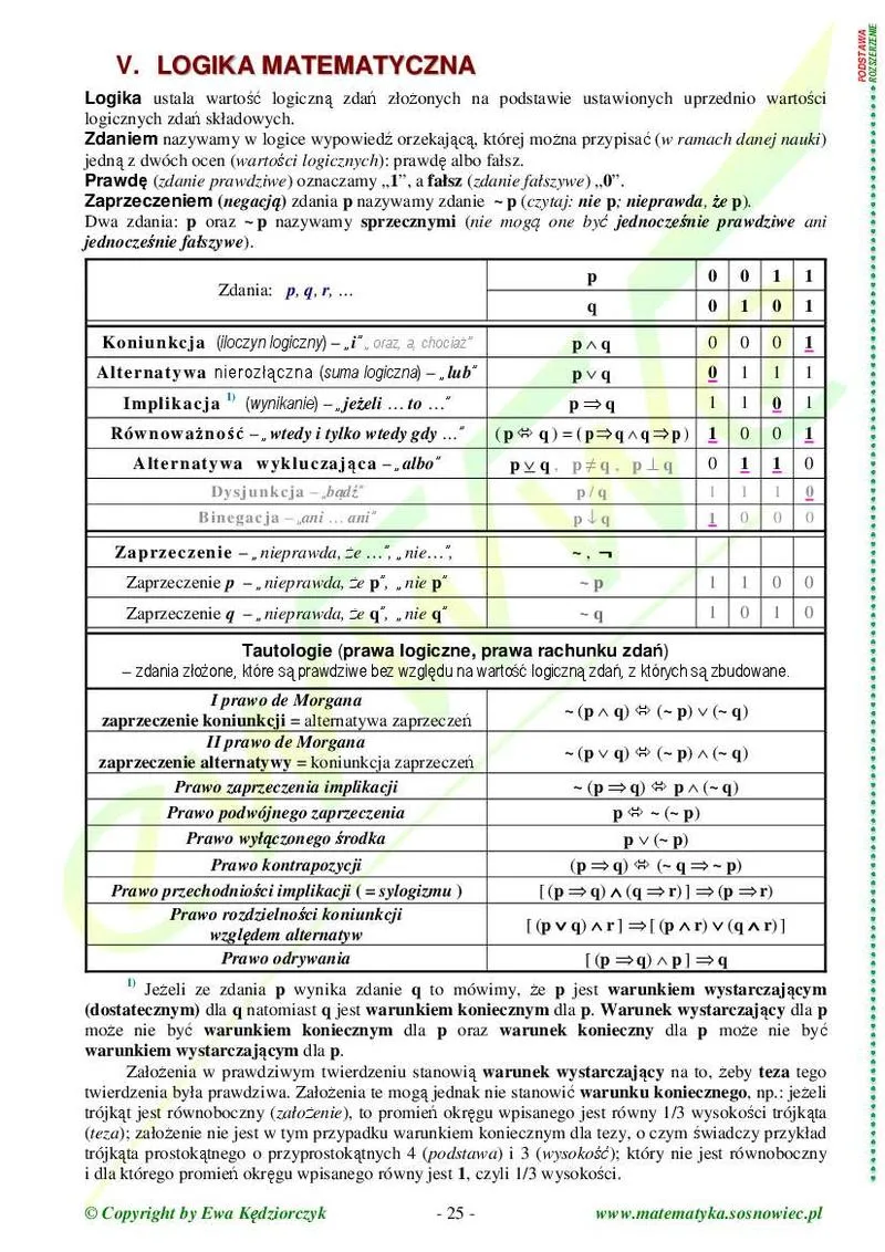 Podstawowe zasady logiki
