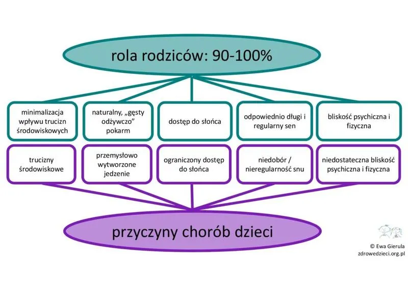 Podstawy matematyki i aksjomatów