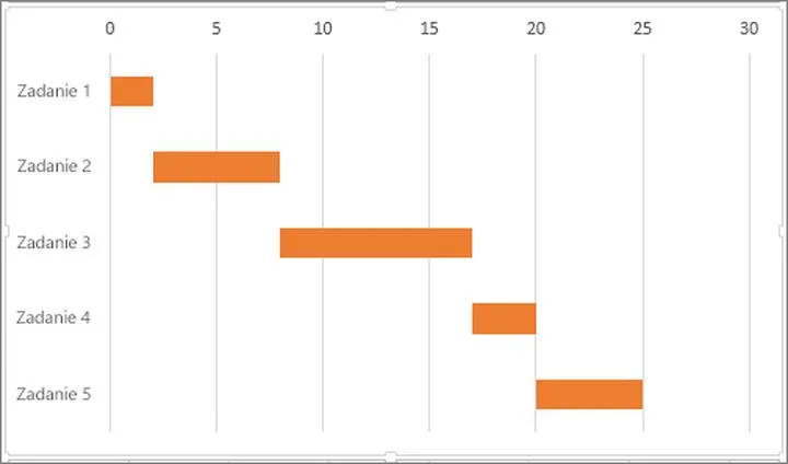 Poradnik krok po kroku