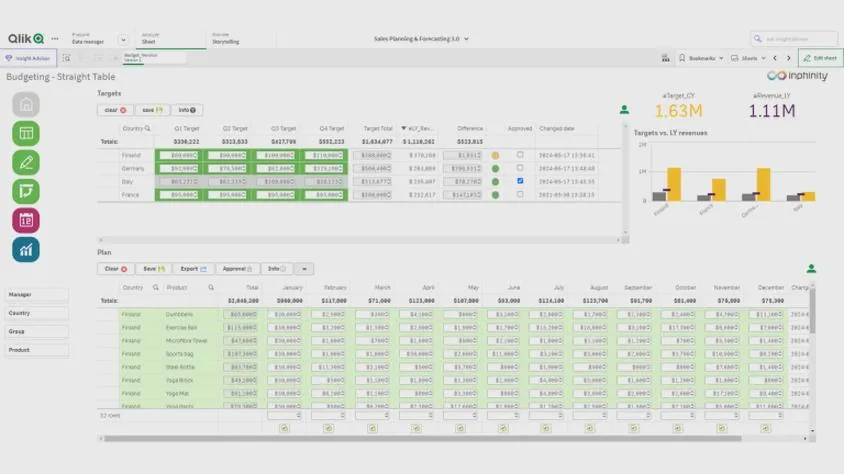 Praca z danymi Excel