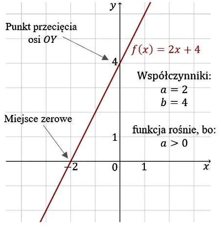 Praktyczne zastosowania