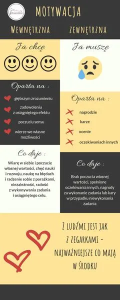 Przyczyny braku motywacji