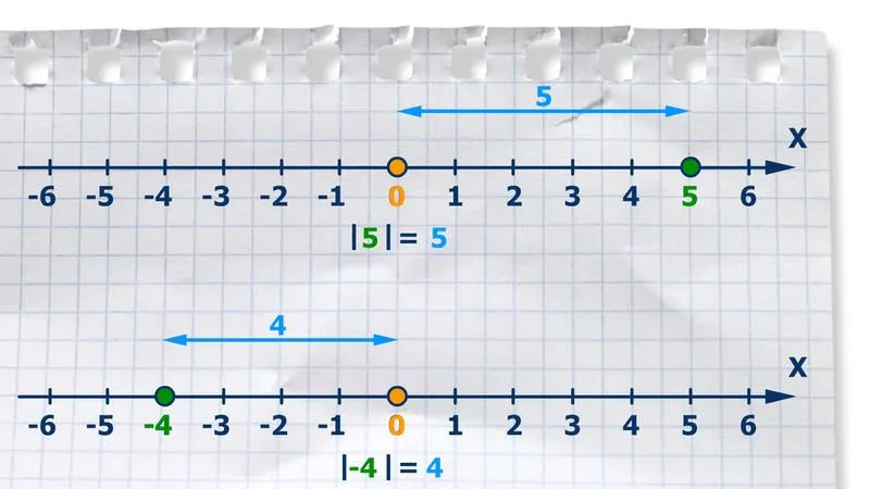 Przykłady i znaczenie wartości bezwzględnej