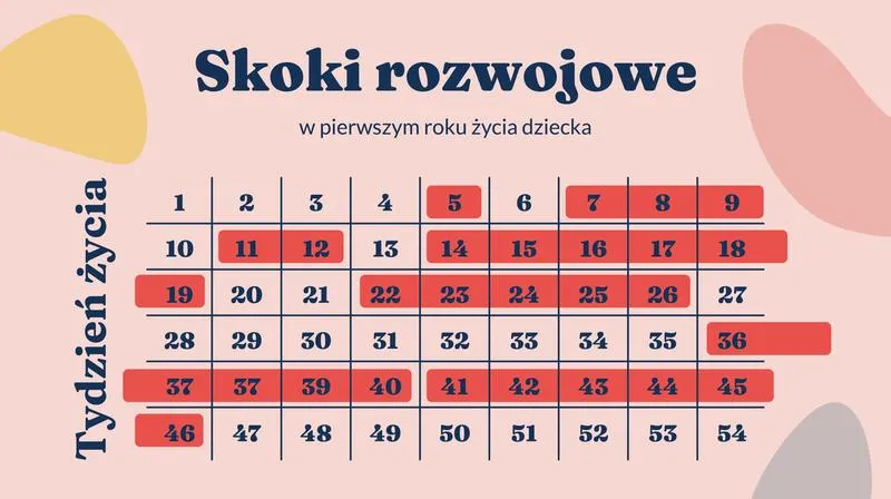 Rozwój motoryczny dziecka