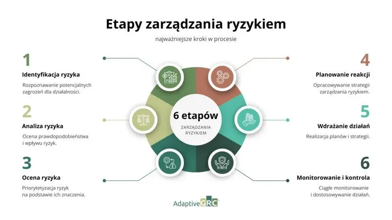 Ryzyko w codziennym życiu