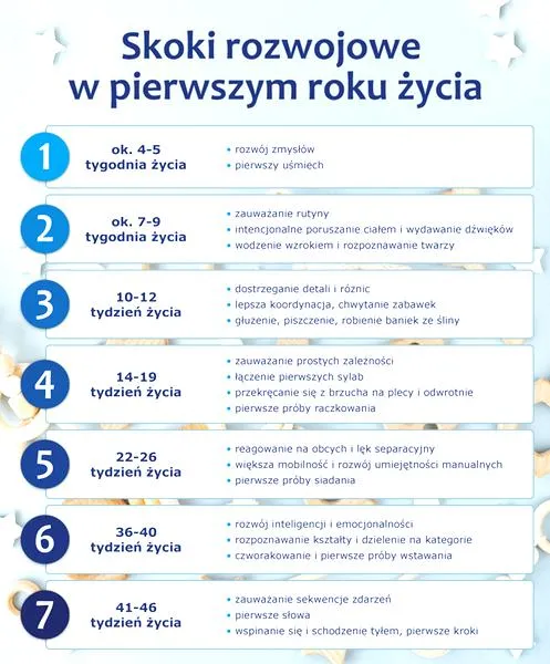 Skok rozwojowy w 5 tygodniu