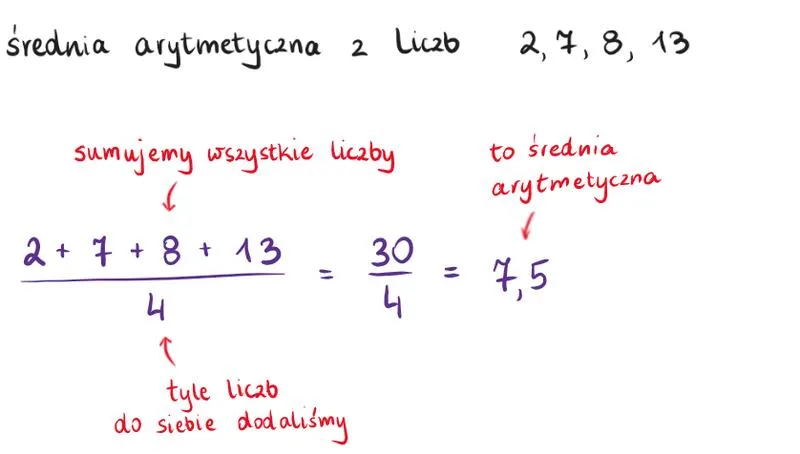 Średnie w matematyce