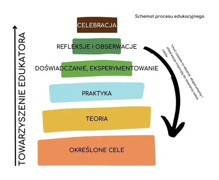 Środki technodydaktyczne w edukacji