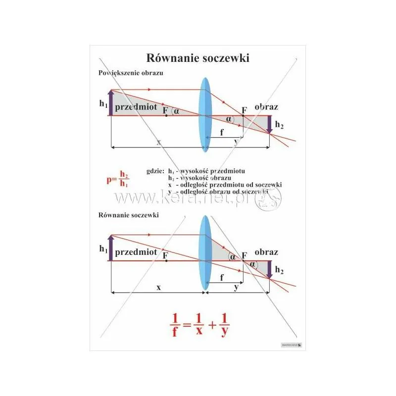Strategie analityczne w matematyce