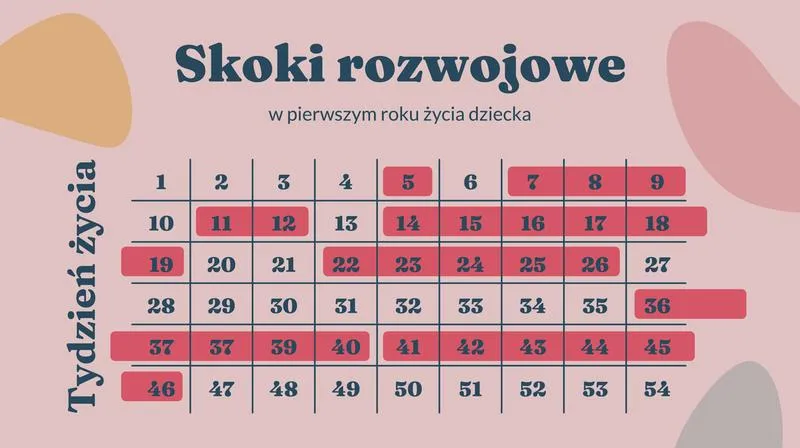 Stymulowanie rozwoju emocjonalnego