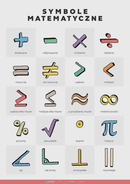Symbole matematyczne