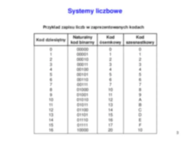 System dziesiętny i dwunastkowy