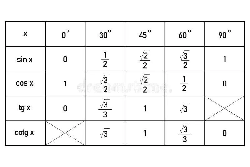 Tangens na kalkulatorze