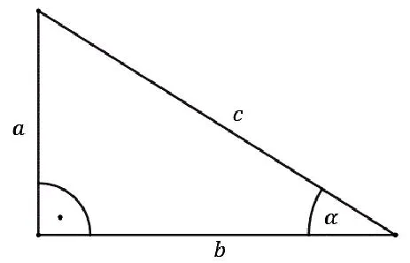Tangens w matematyce