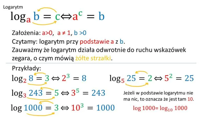 Trudności w matematyce