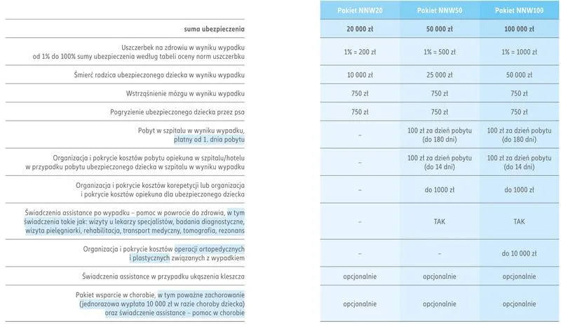 Ubezpieczenie szkolne vs turystyczne