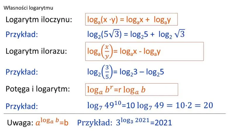 Uczenie się logarytmów