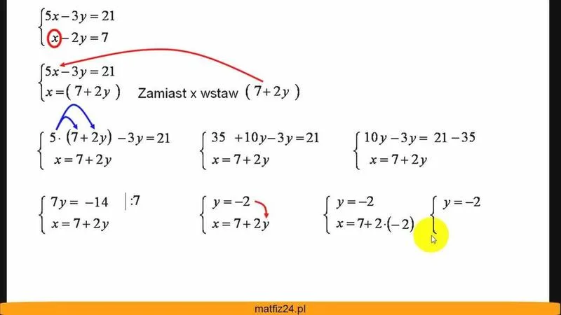 Układy równań i ich zastosowanie