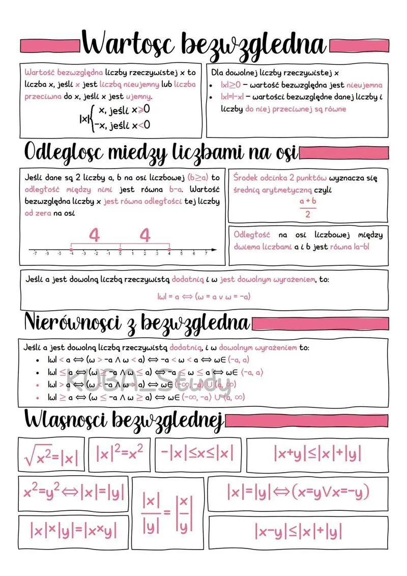 Wartość bezwzględna w matematyce