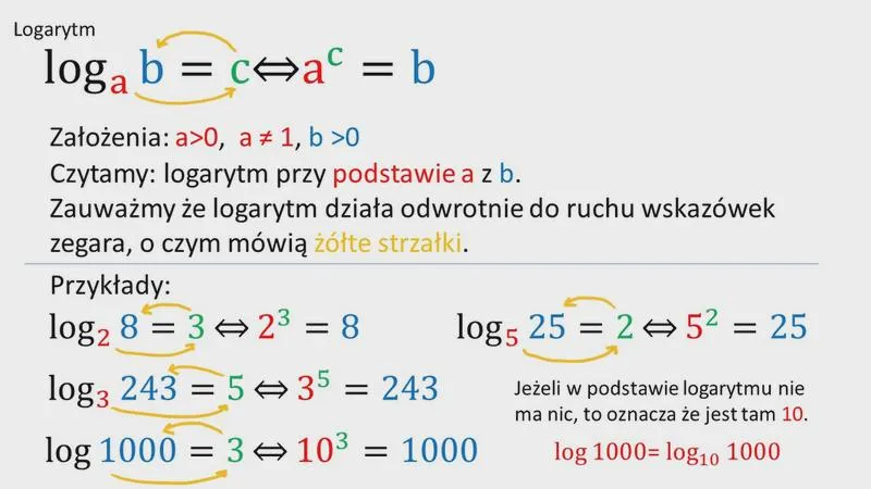 Wartości domyślne logarytmu