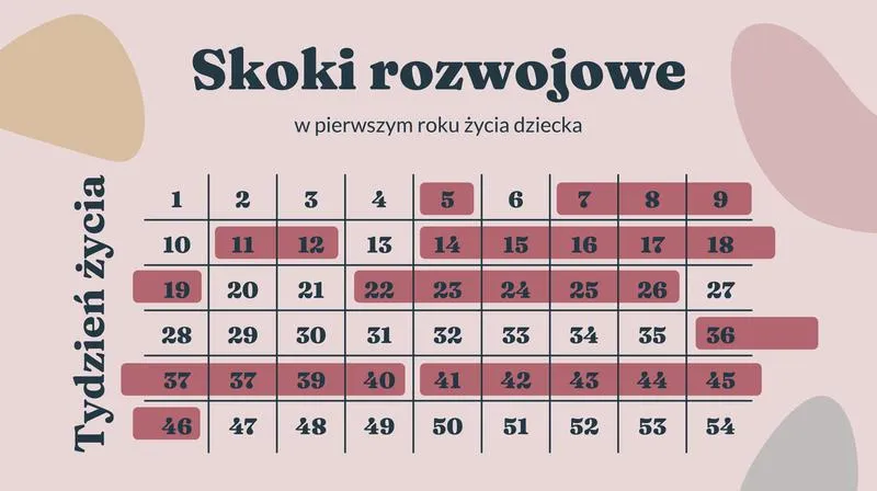 Wrażliwość na bodźce