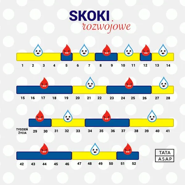 Wsparcie dla dziecka