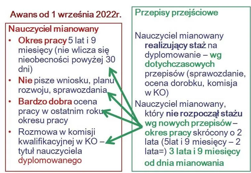 Wspieranie rozwoju szkoły