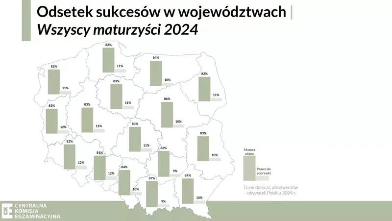 Wybór rozszerzeń maturalnych