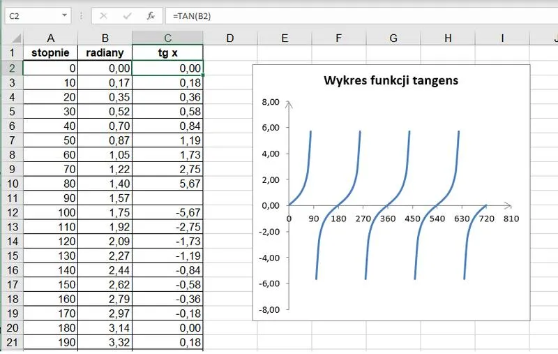 Wykres tangensa w Excelu