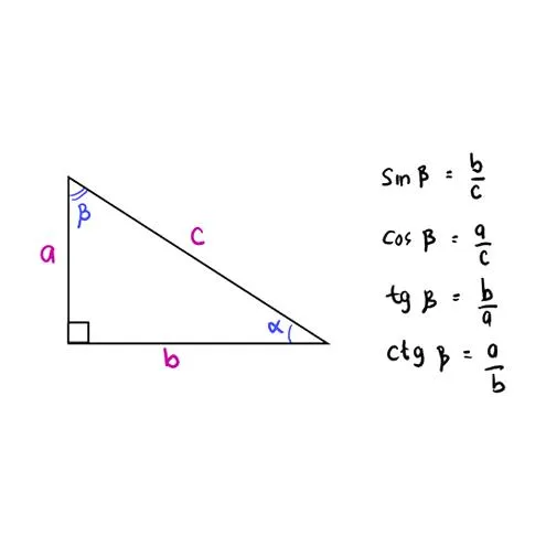 Wzory matematyczne