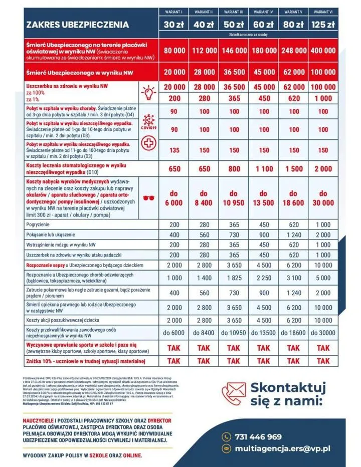 Zakres ubezpieczenia szkolnego podczas wyjazdów