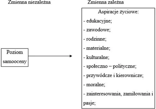 Zależna w matematyce