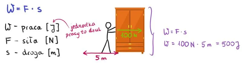 Zarobki w przemyśle technologicznym