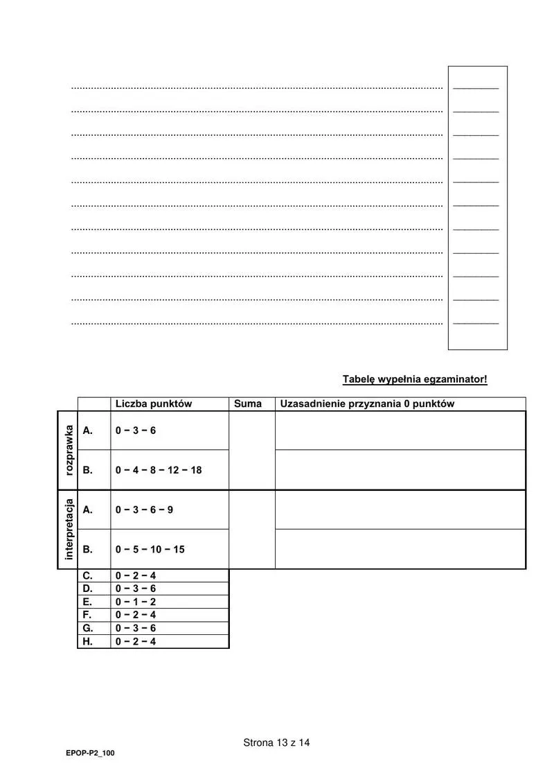 Zarządzanie stresem podczas matury