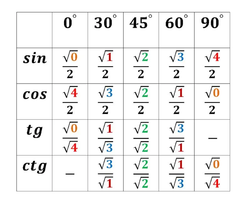 Zastosowania w geometrii i fizyce