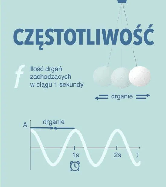Zastosowanie herców w telekomunikacji